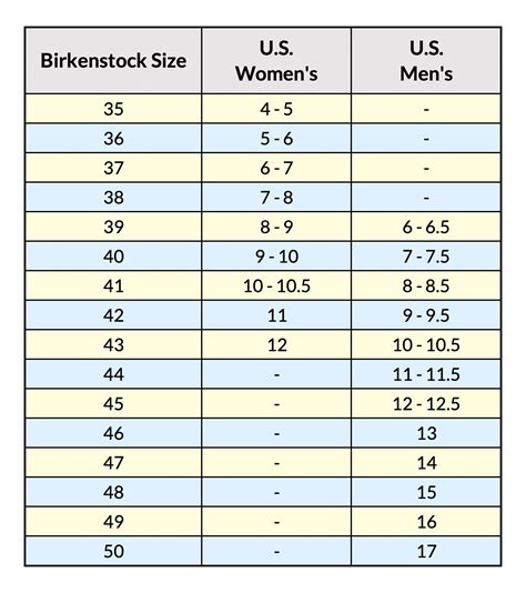 how to add height birkenstocks.